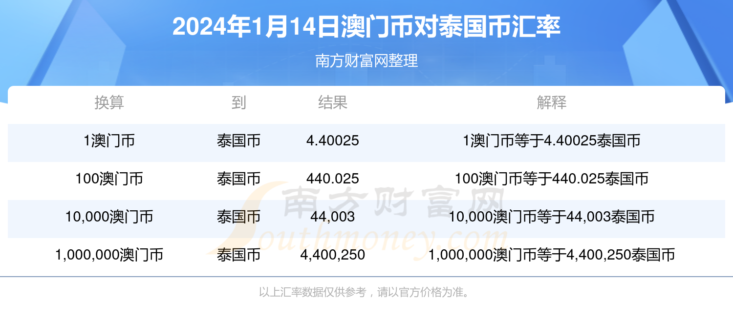 澳门今天晚上开什么奖2025年,实地数据评估解析_10DM72.665