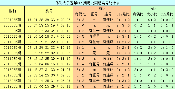 新澳门彩开奖号码今天开奖结果查询表,高速响应方案规划_领航款16.870