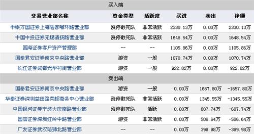 2025澳门特马今晚开奖168期,数据导向设计解析_冒险版91.580