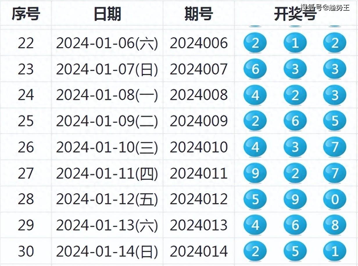 2025新奥历史开奖记录APP,最新正品解答落实_Galaxy34.207