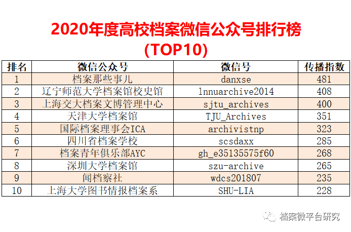 新澳好彩资料免费提供,数据导向解析计划_M版32.994