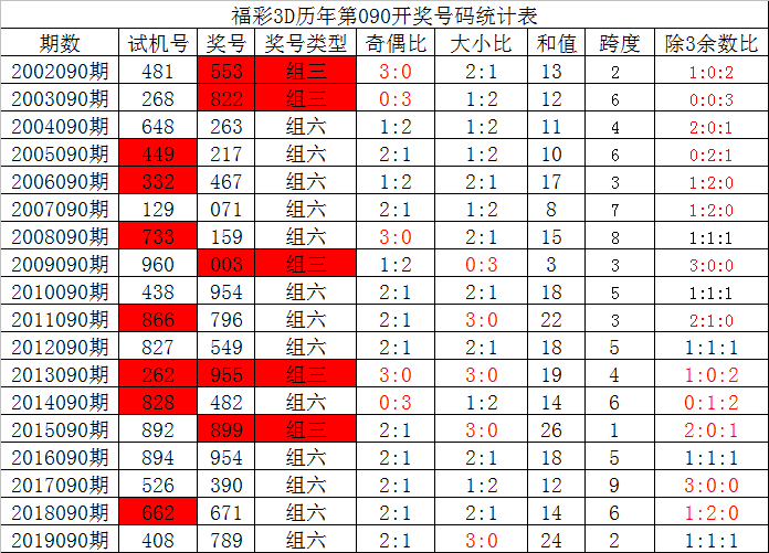 新澳今晚开奖结果查询,实时数据解析_app22.305