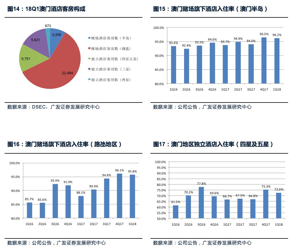 澳门最精准真正精准大金,数据解析支持计划_ios74.633