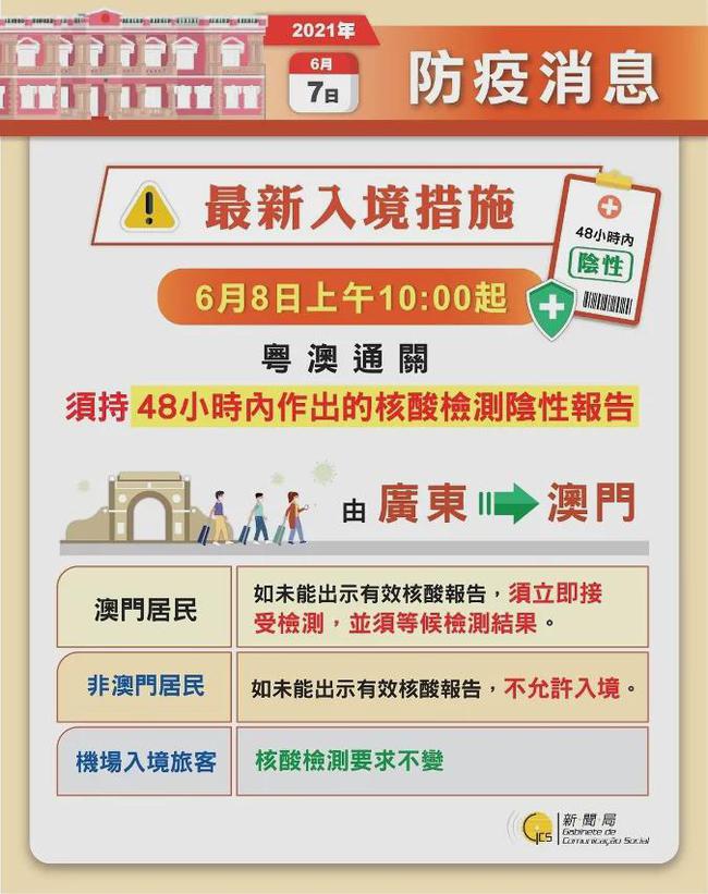 2025年澳门正版资料免费大全挂牌,资源整合策略实施_GM版50.245