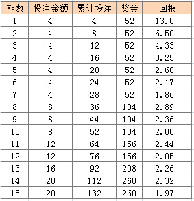 财经 第29页