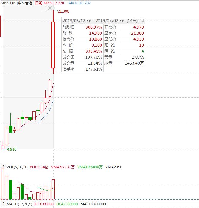 香港特彩波色走势,全面设计执行数据_X67.501