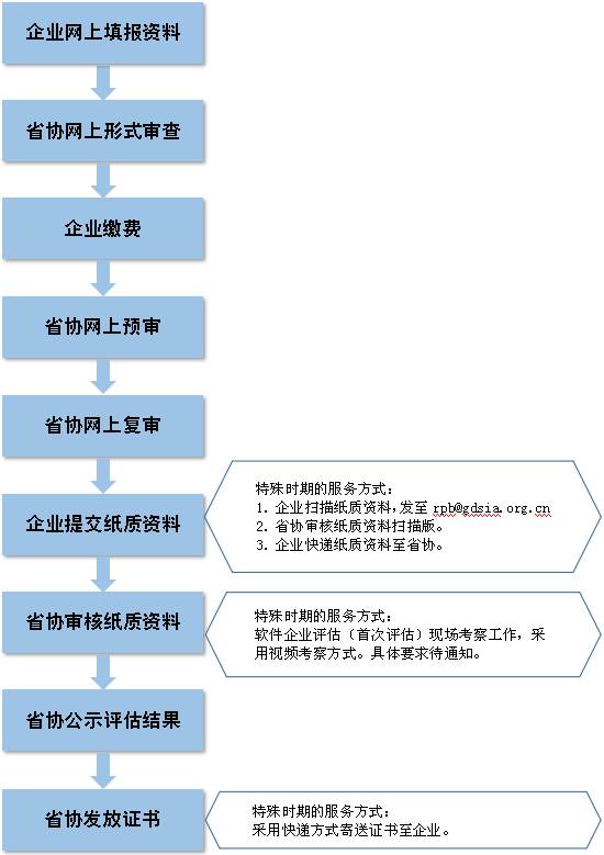 新澳精准资料免费提供二肖,连贯评估方法_Pixel154.478