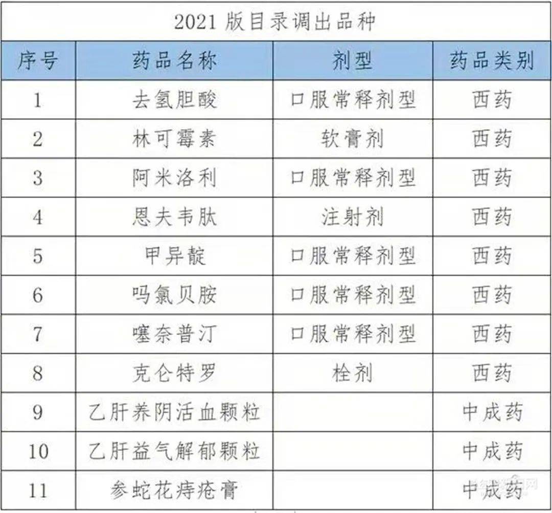 推荐 第29页