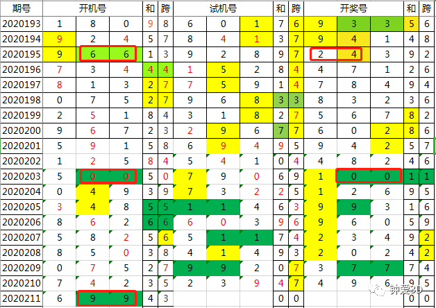 新澳2025今晚开奖结果查询表最新,科学评估解析说明_NE版37.711