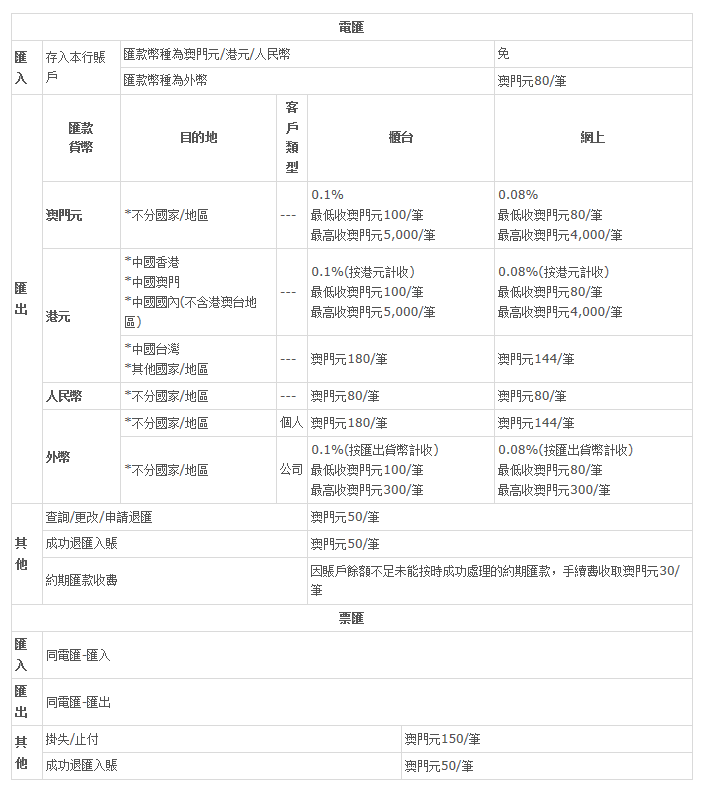 新澳门免费资料大全最新版本更新时间,实践解析说明_Surface47.900