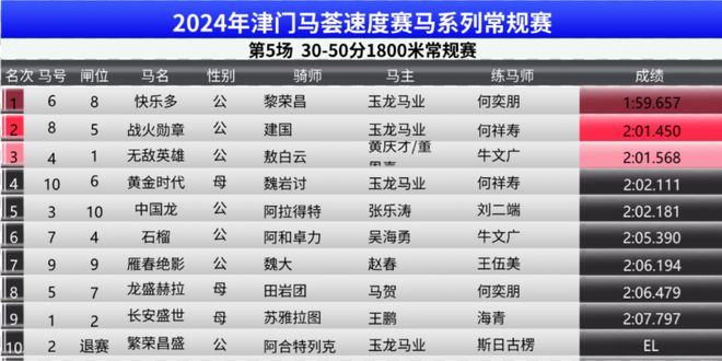 2025澳门特马今晚开奖53期,深入数据执行方案_至尊版92.345