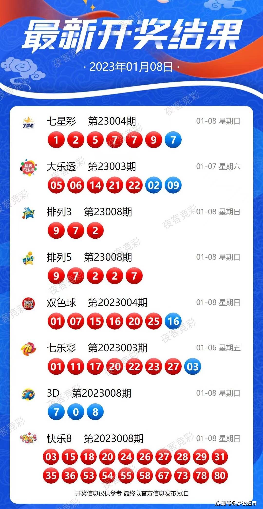 2025新奥历史开奖记录85期,实地验证方案_8K74.138