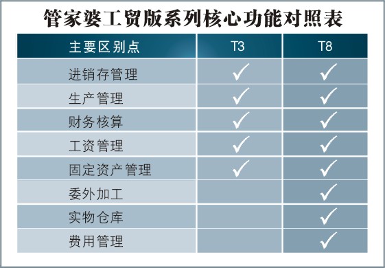 7777788888管家婆免费,深入数据执行解析_钻石版69.732