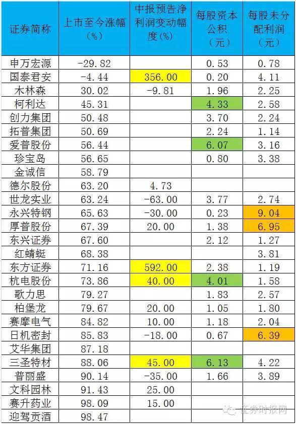 246天天天彩免费资料玄机图,理论解答解析说明_限定版23.627