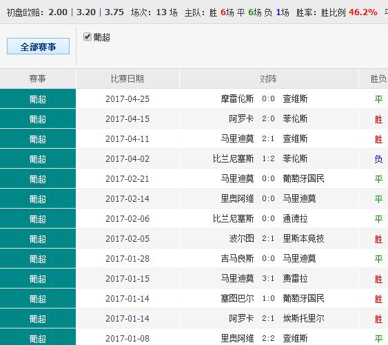 626969澳彩开奖结果查询-标题建议：