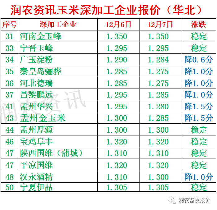 山东玉米价格最新行情走势图及分析，山东玉米价格最新行情走势图及分析，市场动态与趋势解析