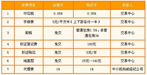 最新二手房屋过户费详解，最新二手房屋过户费用全面解析