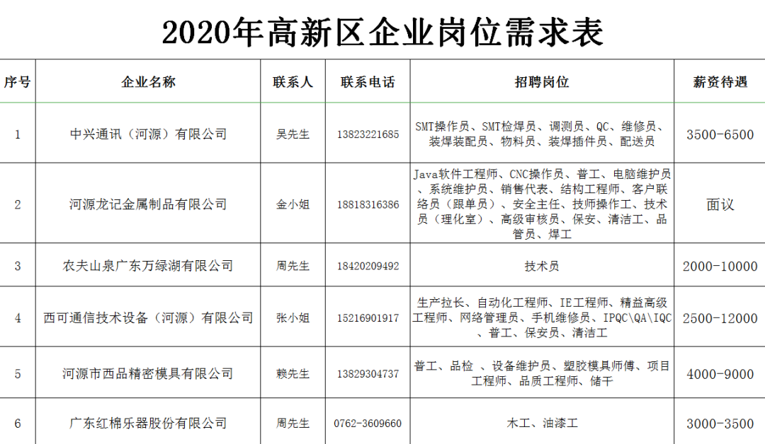 河源市高新区最新招聘信息深度解析，河源市高新区最新招聘信息全面解析