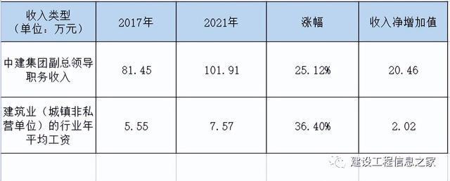 中建八局最新工资标准详解，中建八局最新工资标准全面解析